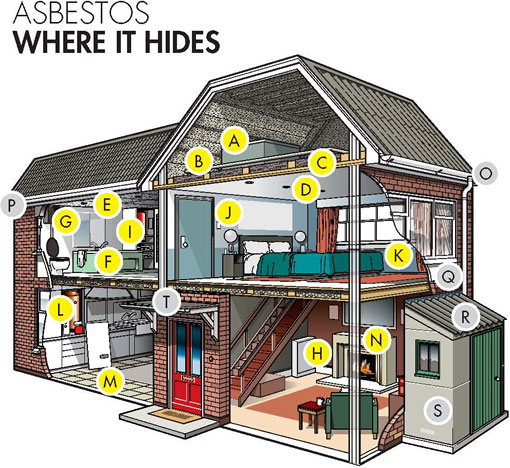 Residential Asbestos - where it hides